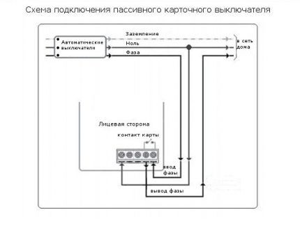 Карточный выключатель: для чего нужен, как его выбрать и правильно подключить Карточный выключатель: для чего нужен, как его выбрать и правильно подключить