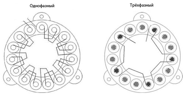 Cамодельный генератор для ветряка Cамодельный генератор для ветряка