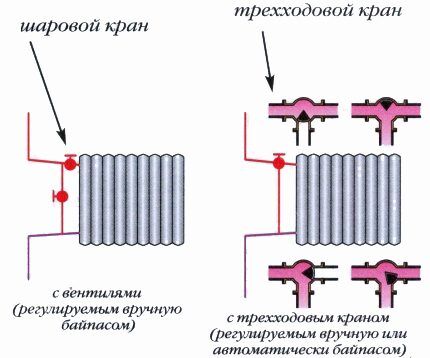Монтаж
 полипропиленовых труб своими руками: технология работы с ПП трубопроводом