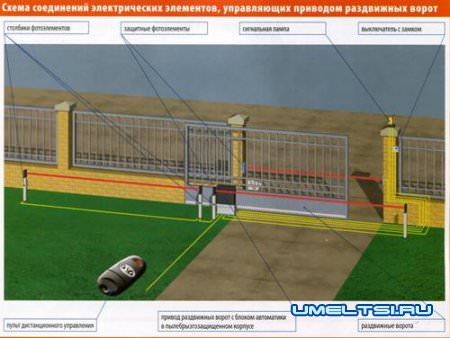 Автоматические ворота Автоматические ворота