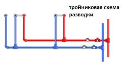 Монтаж
 полипропиленовых труб своими руками: технология работы с ПП трубопроводом