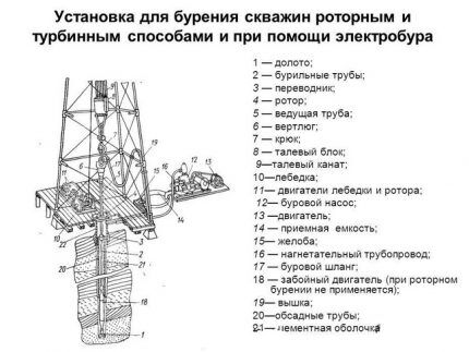 Способы бурения скважин: технологические принципы и особенности основных методов