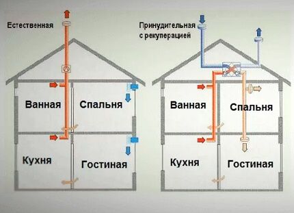 Вентиляция из пластиковых канализационных труб в частном доме: возможность сооружения и лучшие варианты Вентиляция из пластиковых канализационных труб в частном доме: возможность сооружения и лучшие варианты