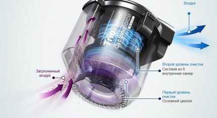 Обзор пылесоса Samsung SW17H9071H с аквафильтром: тройной удар по загрязнениям
