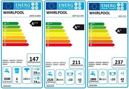 Стиральные машины Whirlpool: обзор модельного ряда + отзывы о производителе