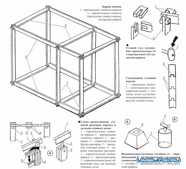 Как построить хозблок на скорую руку