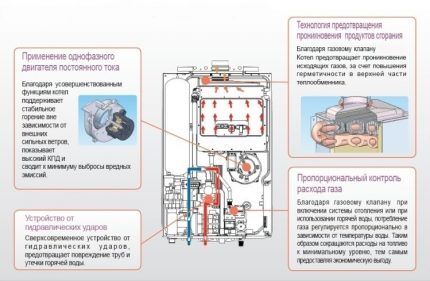 Ошибки газовых котлов Kiturami: коды неисправностей и способы устранения поломок Ошибки газовых котлов Kiturami: коды неисправностей и способы устранения поломок