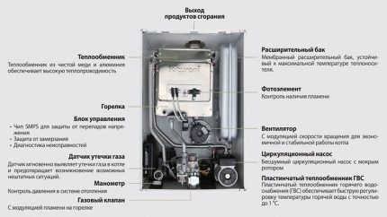 Ошибки газовых котлов Kiturami: коды неисправностей и способы устранения поломок Ошибки газовых котлов Kiturami: коды неисправностей и способы устранения поломок