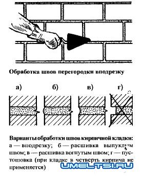 Перегородки своими руками