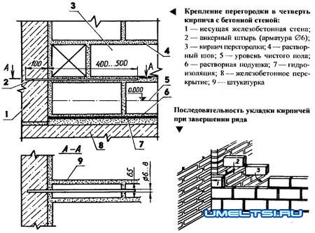 Перегородки своими руками