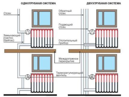 Какие виды радиаторов лучше: сравнительный обзор всех видов батарей отопления Какие виды радиаторов лучше: сравнительный обзор всех видов батарей отопления