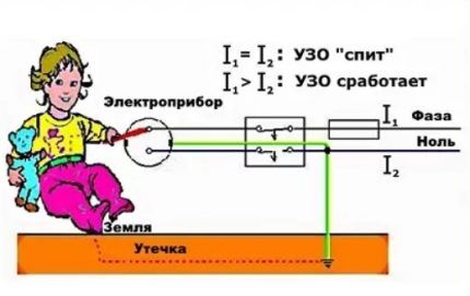 Что такое УЗО: устройство, принцип действия, существующие виды и маркировка УЗО