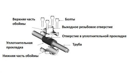 Как производится врезка в существующий водопровод под давлением