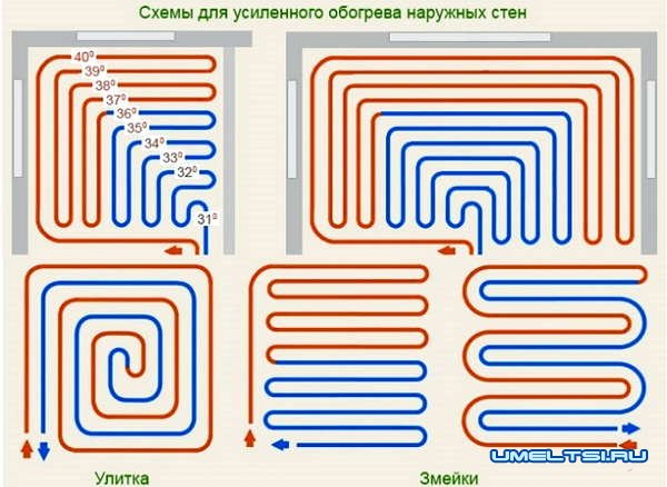 Как сделать теплый водяной пол своими руками Как сделать теплый водяной пол своими руками