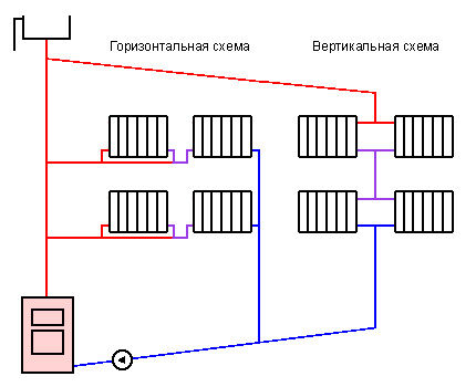 Оптимальная разводка отопления в частном доме: сравнение всех типовых схем Оптимальная разводка отопления в частном доме: сравнение всех типовых схем