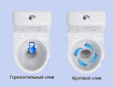 Как выбрать подвесной унитаз: какой лучше и почему + обзор производителей