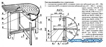 Самодельный круглый стол Самодельный круглый стол