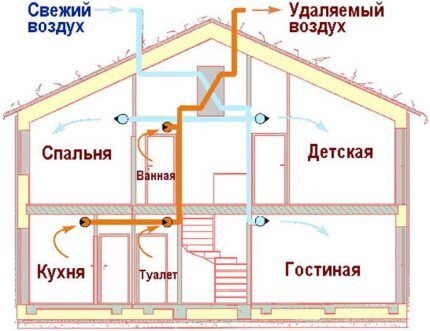 Как сделать расчет вентиляции: формулы и пример расчёта приточно-вытяжной системы Как сделать расчет вентиляции: формулы и пример расчёта приточно-вытяжной системы