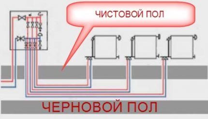 Как устроена лучевая система отопления: схемы и варианты разводки Как устроена лучевая система отопления: схемы и варианты разводки