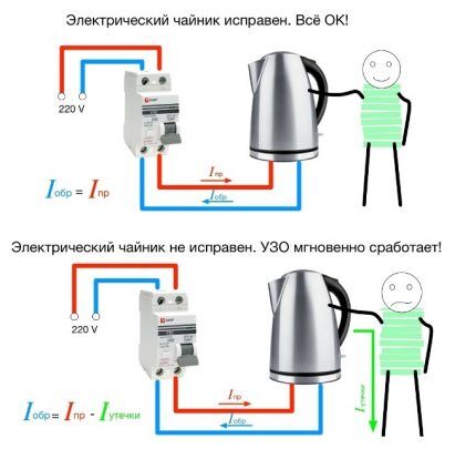 Что такое УЗО: устройство, принцип действия, существующие виды и маркировка УЗО
