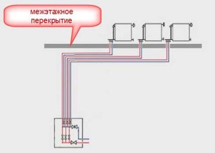 Как устроена лучевая система отопления: схемы и варианты разводки Как устроена лучевая система отопления: схемы и варианты разводки